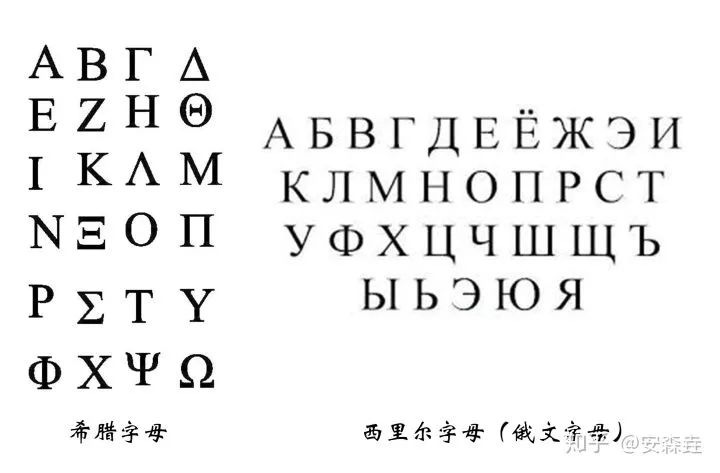 西奈字母图片