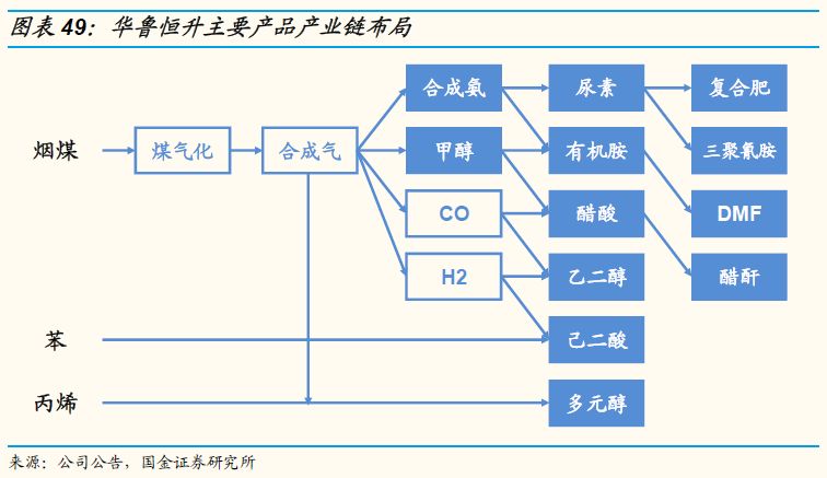 尿素行业盈利结构性调整发展格局持续优化
