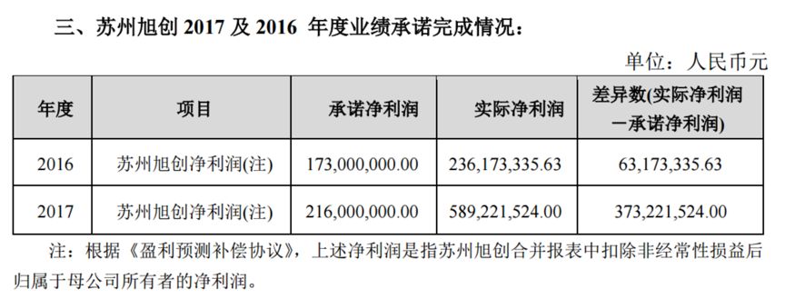中际旭创15亿定增实控人增持 暖风能否吹走商