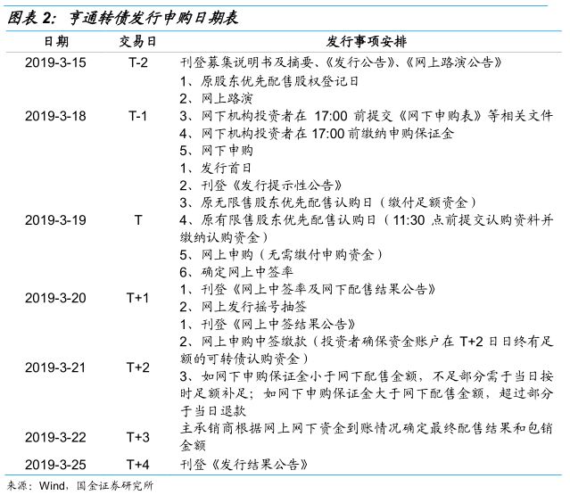 【国金研究】亨通转债申购价值分析:光纤光缆