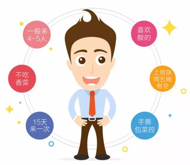 功能反而用来"套路"消费者在这种时候大数据成了一把"双刃剑"大数据说