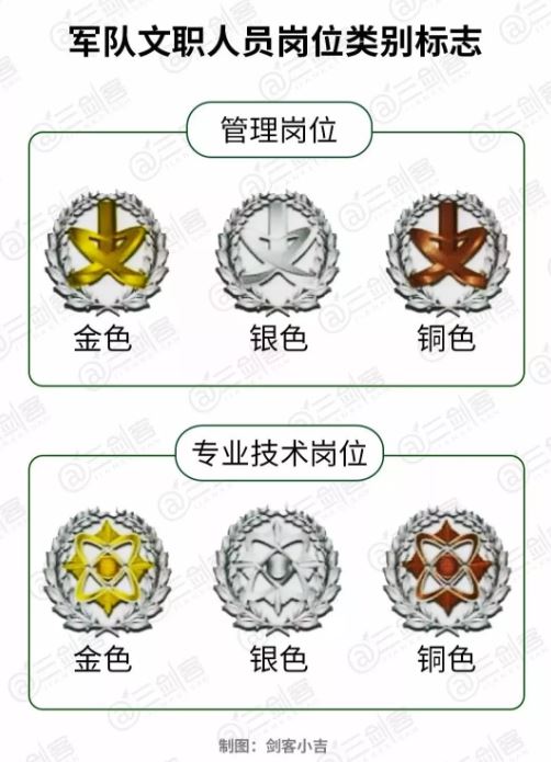 必看文职人员等级标志及有关问题20条