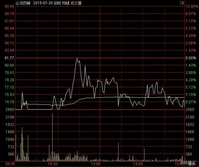"宁波敢死队三剑客"是怎么操纵股票的?