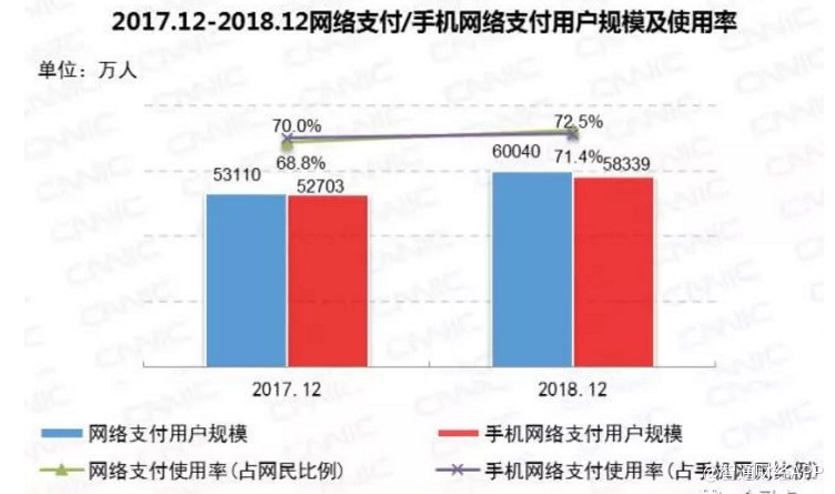 2018年中国网民规模达8.29亿,网购用户规模达