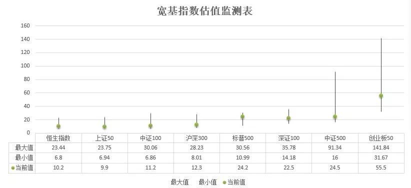 20191227估值数据