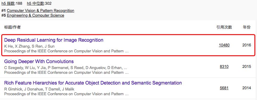 2018谷歌学术影响力排名出炉:CVPR进入前20