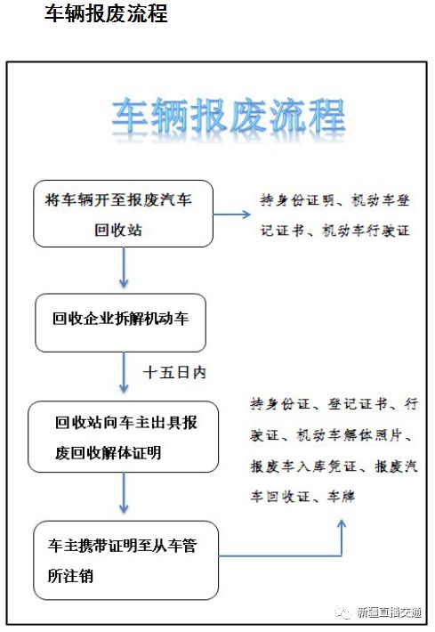 乌鲁木齐车管所手把手教你轻松报废车辆