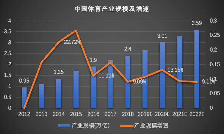中国体育人口_中国人口(2)