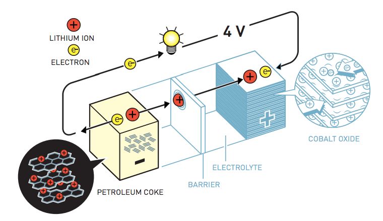 吉野彰的电池 图片来源：诺贝尔奖官网