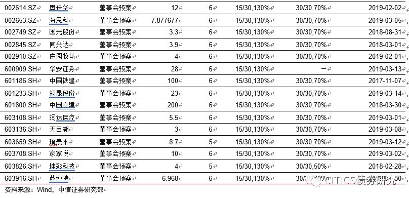 附录图表