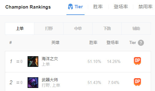 LOL上单武器大师贾克斯符文出装 S8武器上单