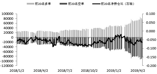 190422e5.JPG 期指多空分歧有增无减