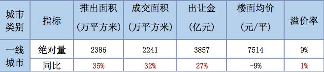 　数据来源：CREIS中指数据