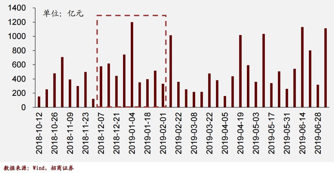 昔日龙头万兴科技被减持22% 全年解禁高峰来
