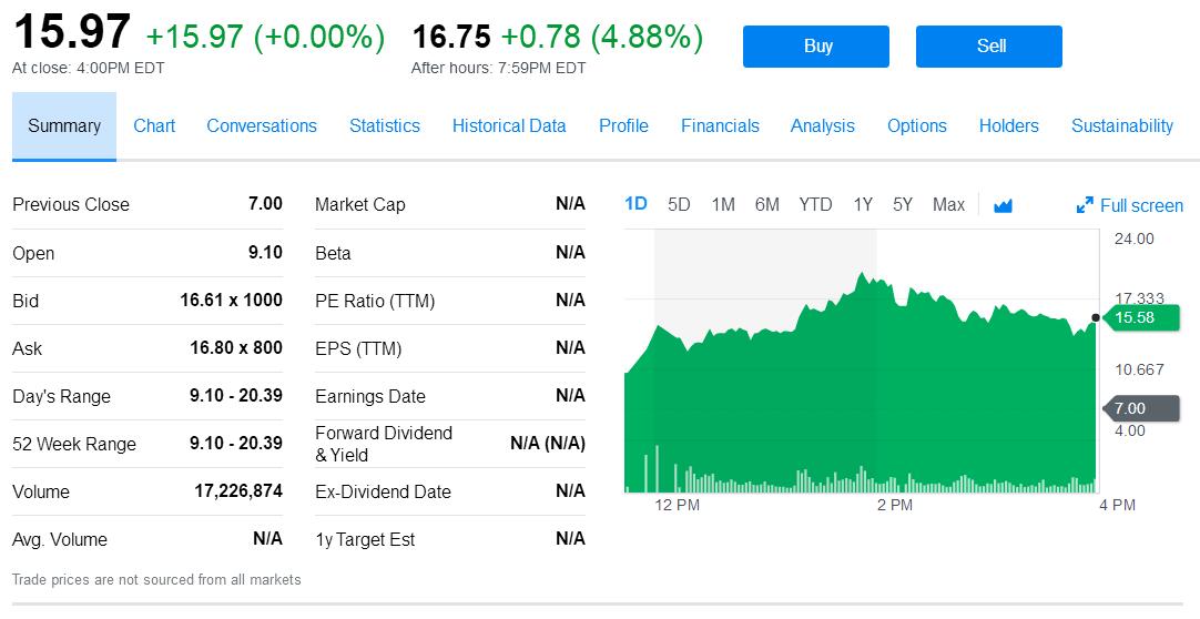 趣头条火箭式上市 2年零3个月创造46亿美元市