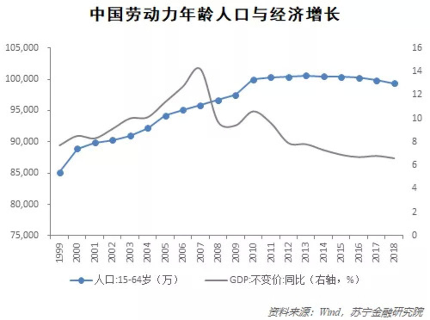 后人口红利时期,中国靠什么支撑经济增长?