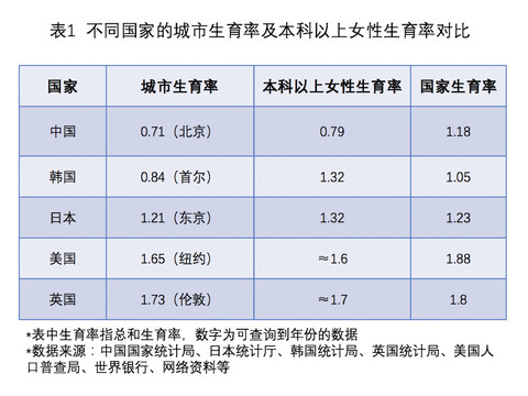 人口普查年份_梳理 人民日报中的中国生育政策演变史