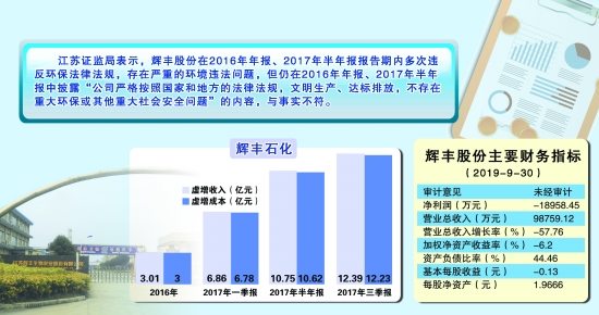 辉丰股份 三宗罪 坐实 辉丰股份 新浪财经 新浪网