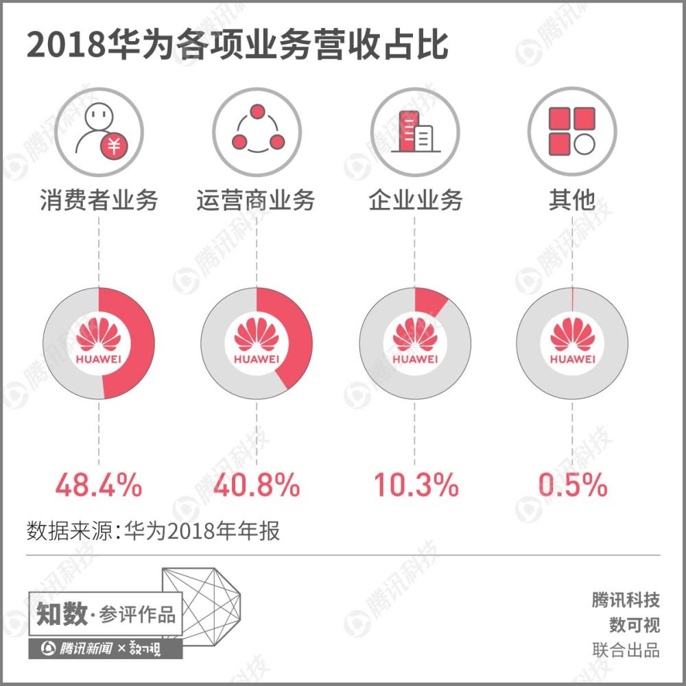 四大通信设备商业绩对比:爱立信+诺基亚都撵不