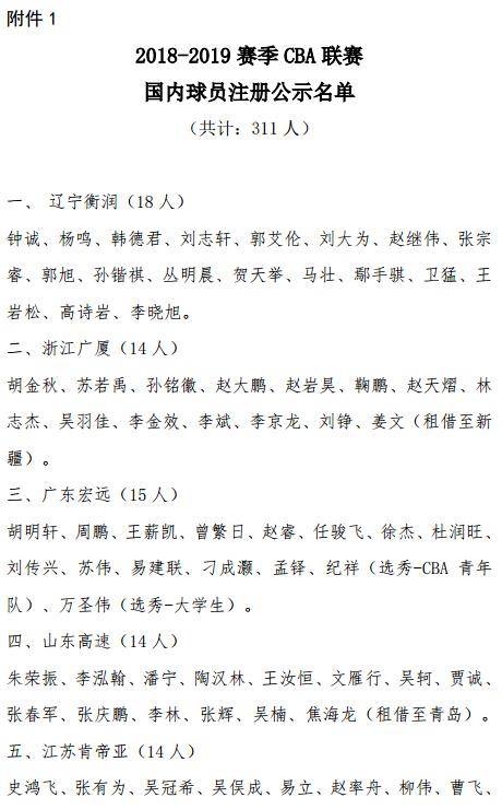CBA官方公布新赛季各队国内球员注册名单