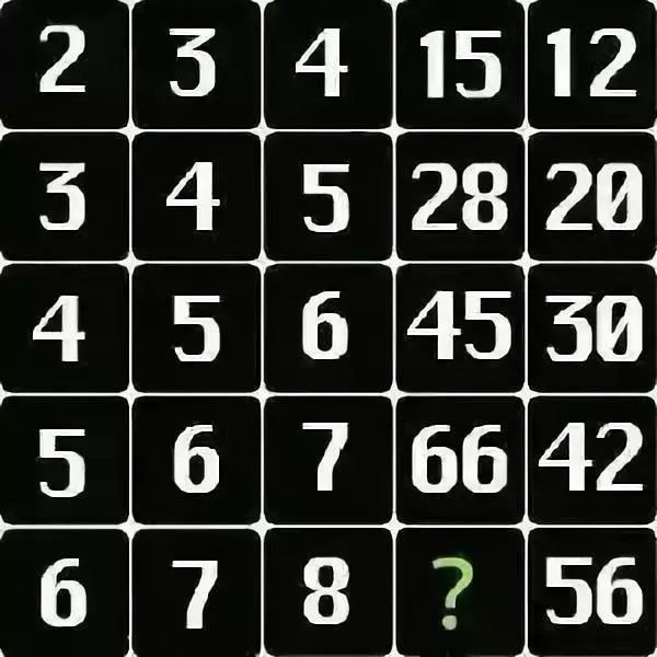 最烧脑的10道智力题能答对5道的都是天才