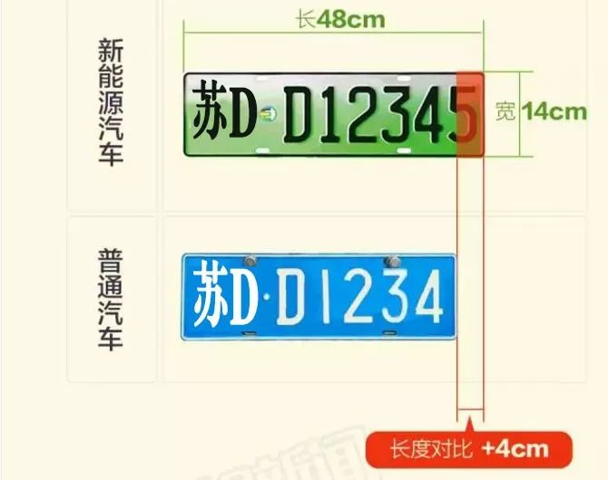 新能源汽车专用号牌的外廓尺寸480mm×140mm.