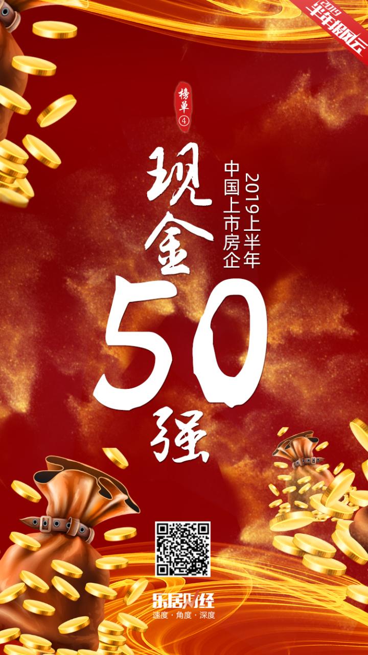 强者恒强恒大碧桂园手握超两千亿现金