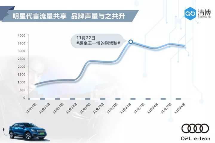 哪个追星女孩不想坐进王一博的副驾驶？