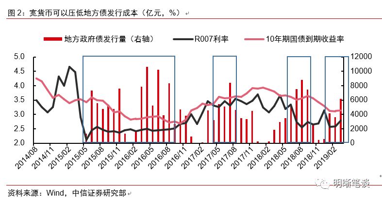 货币政策和财政政策如何配合?