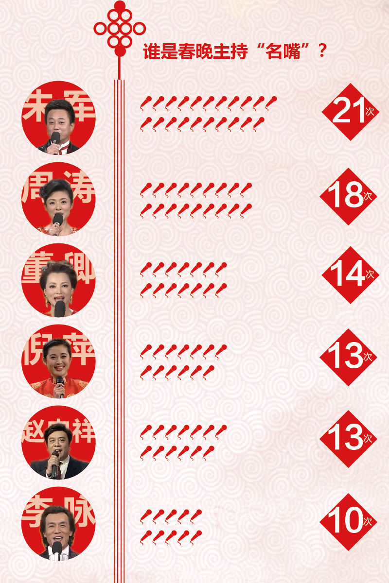 数据盘点36年春晚小品老夫妻零点冠名商都是谁