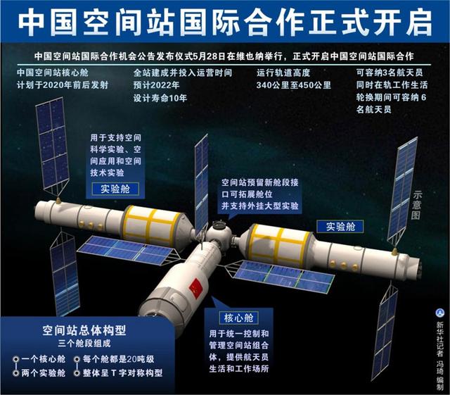 2022年正式运营 天宫空间站发布一消息 彰显中国极大自信!|国际空间站|联合国|合作|航天|维也纳_手机新浪网