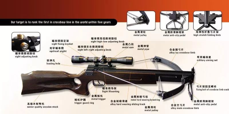 1把弩能买20支95步枪,现在了解放军为什么还要装备弩?|轻武专栏