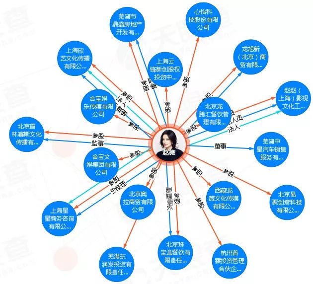 细数一线明星"补税"名单背后的惊人资本版图
