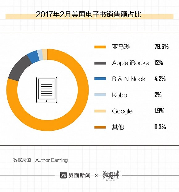 亚马逊把最赚钱的业务留在中国,但它们能赢么?