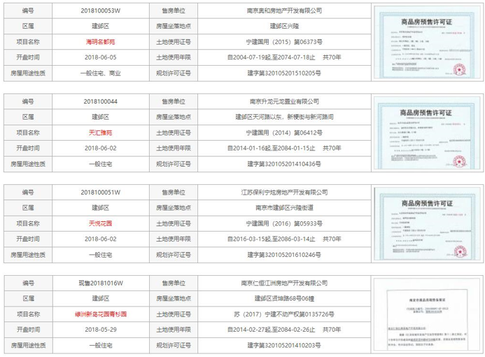 南京河西4盘新领775套精装修房源销许 首付均
