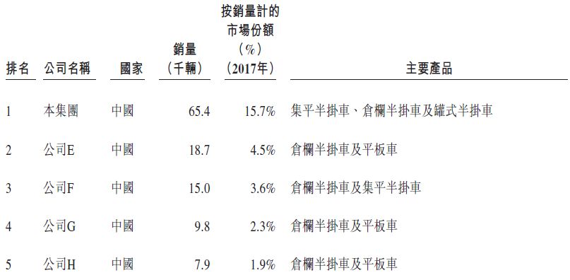 资料来源：招股书，华盛证券