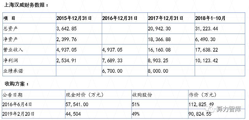 顺网科技收购China Joy剩余股权 完善泛娱乐生态链