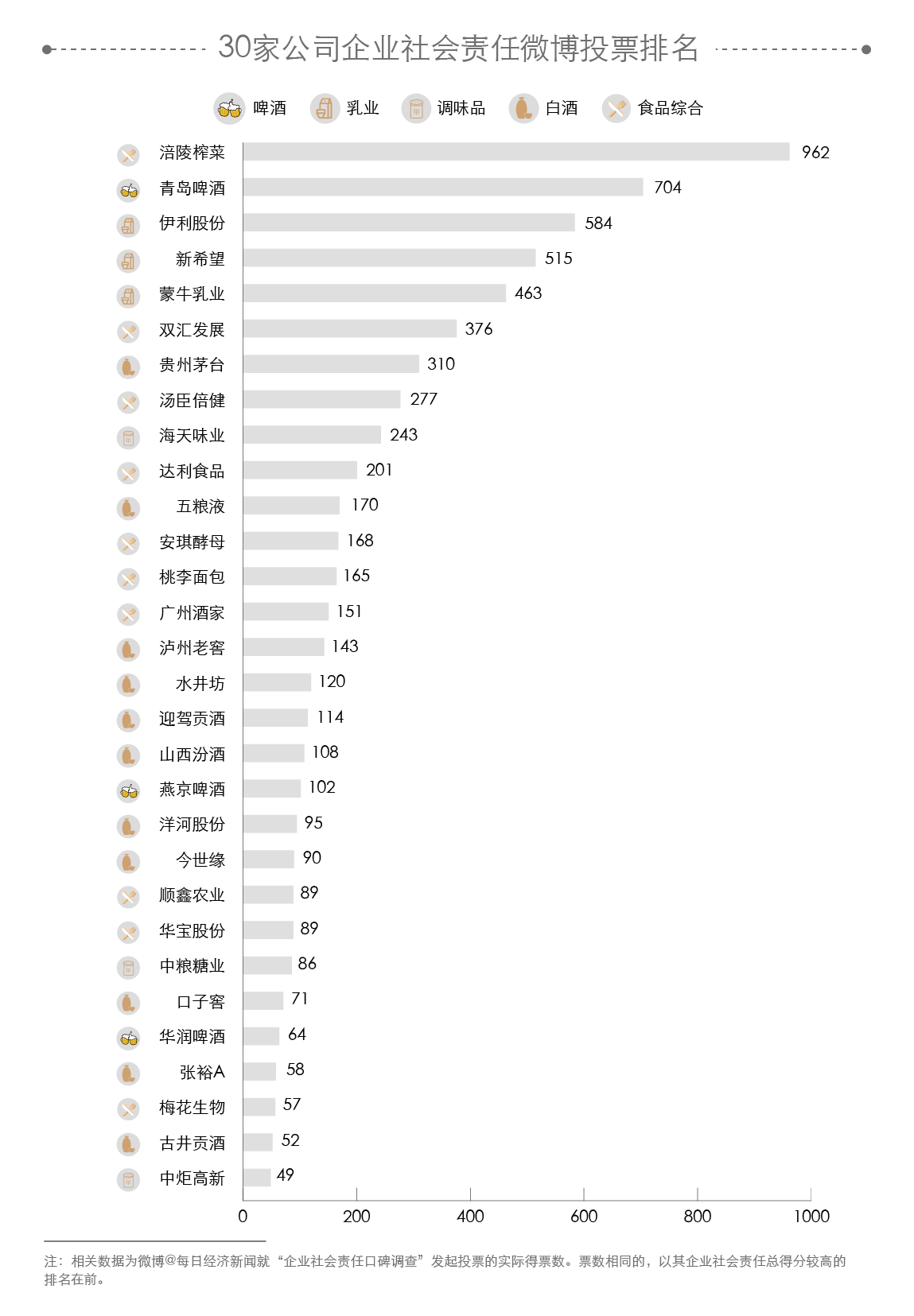 新浪微博排行榜_《财富》100家增长最快公司排行榜：陌陌榜首,微博新浪