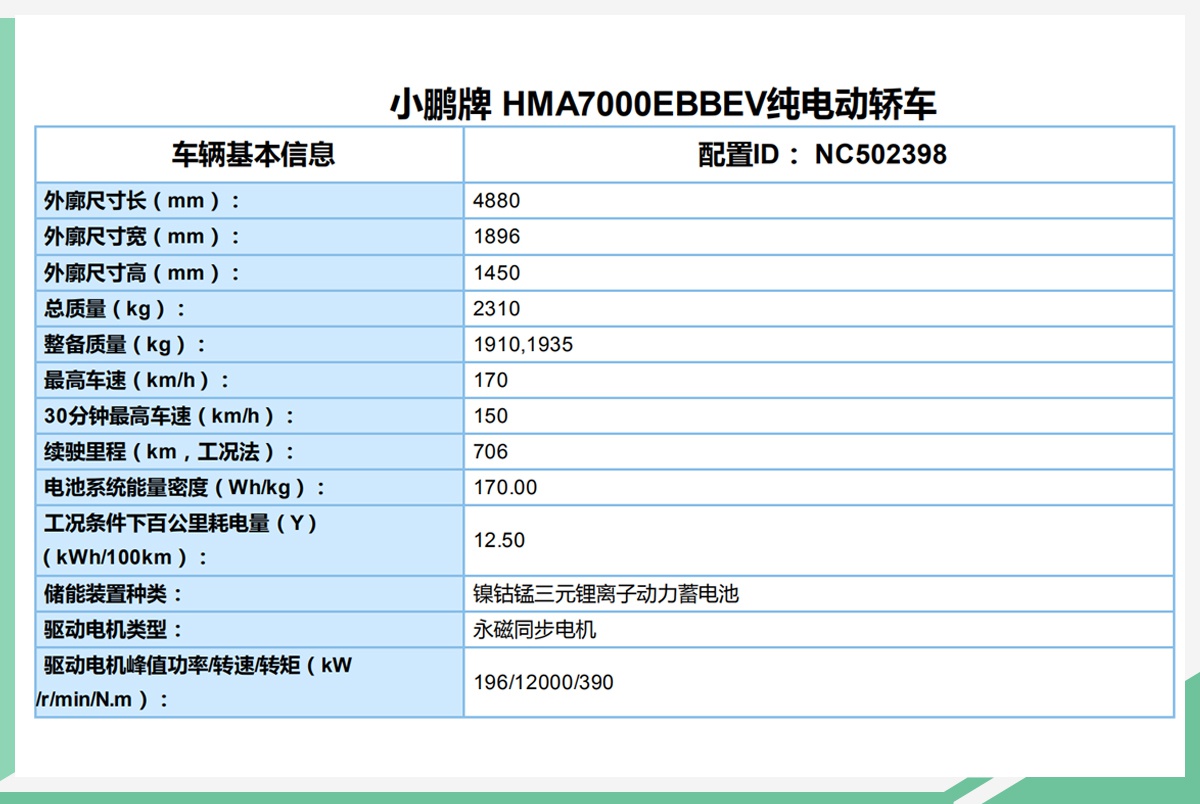 4种续航版本/2种电池容量 小鹏P7更多参数曝光