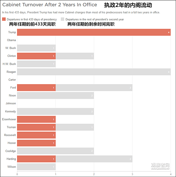 　NPR截图