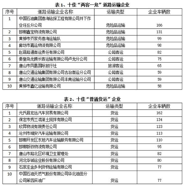 任丘旅行社