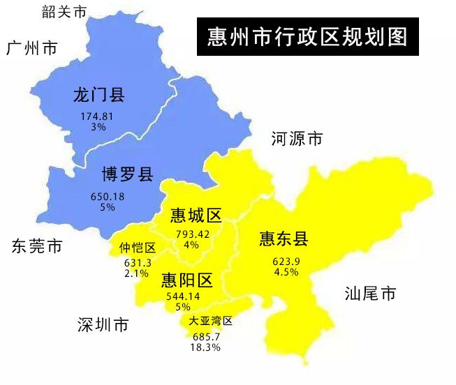 今年上半年,惠州过得不太好,经济增速仅为4.5%,低于全省(6.