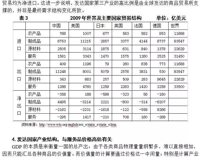 产业升级的方向与路径--中国第二产业占GDP的