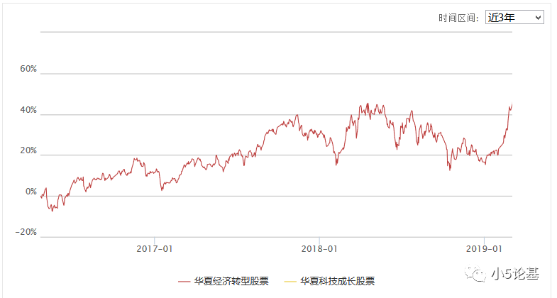Fund Talk | 科创板基金来了,你买不买?