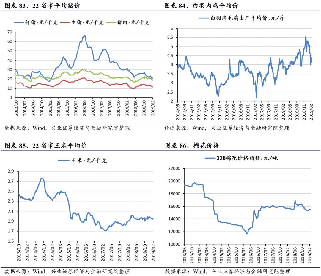 【兴证策略-行业比较】原油价格上涨 --兴证策