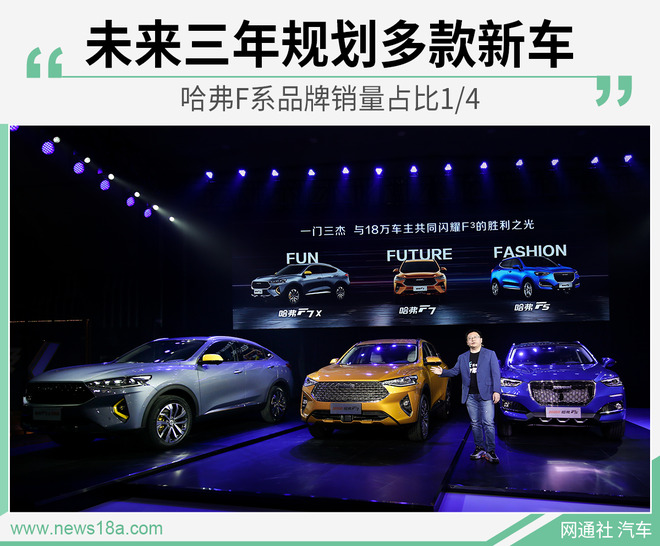 哈弗F系品牌销量占比1/4 未来三年规划多款新车