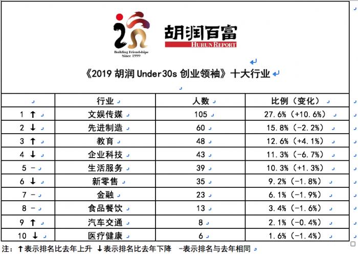 茂宸集团9月3日耗资10.3万港元回购100万股