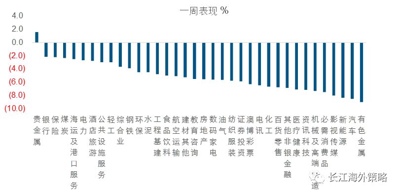 关注研发费用加计扣除比例提升所带来的港股投