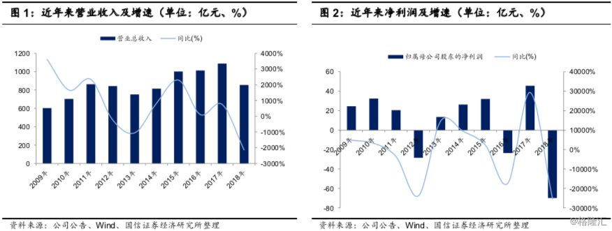 【中兴通讯】2018年年报点评:一季度业绩超预