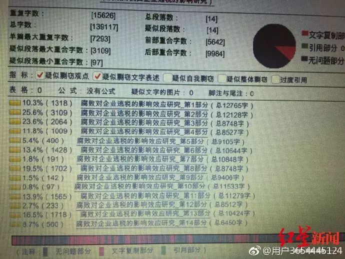 云南财经大学教师列出的抄袭证据